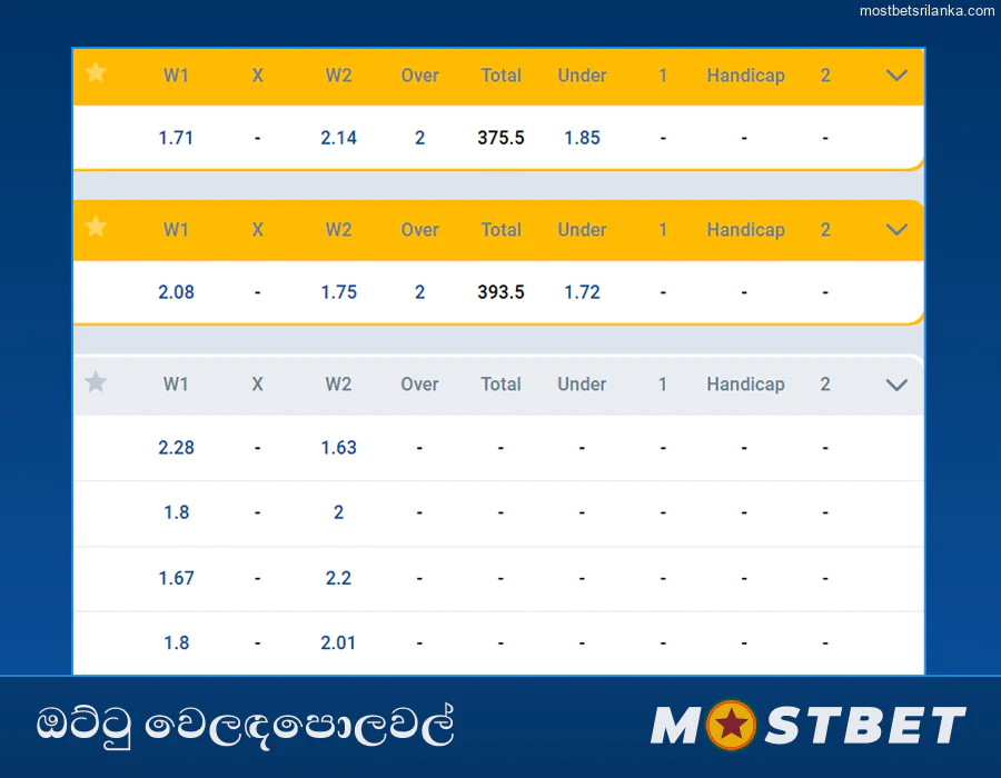 Mostbet වේදිකාවේ ඇති ජනප්‍රිය ඔට්ටු වෙළඳපොළවල්